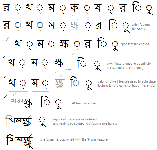 bengali font for microsoft word